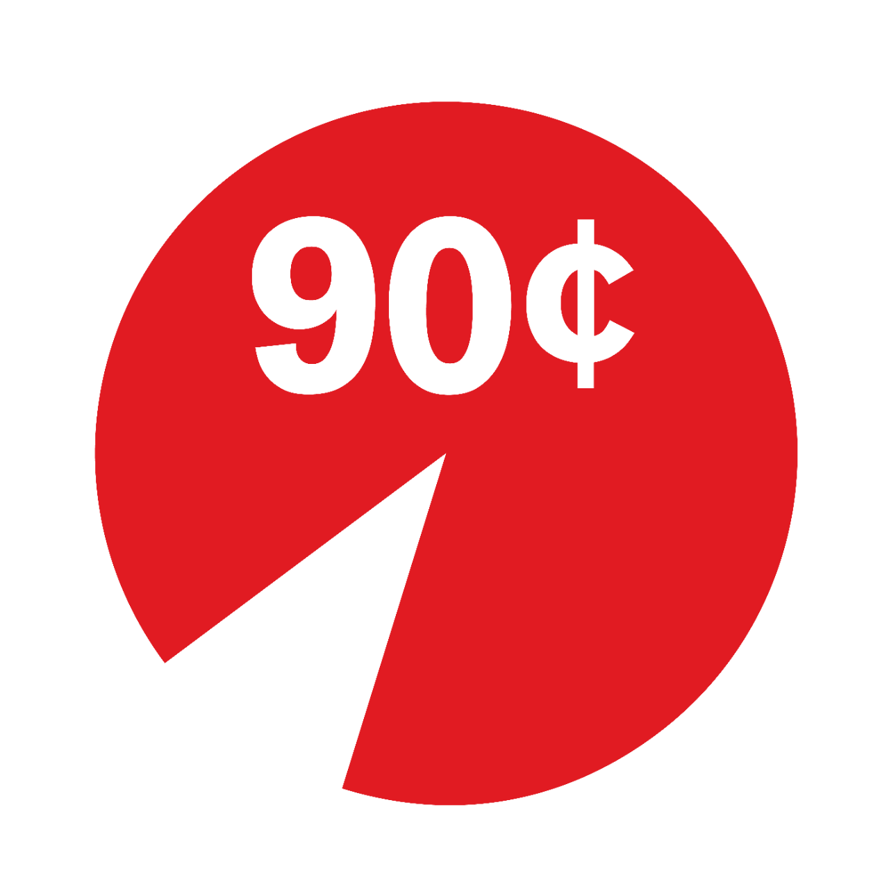 Red pie chart with 90 cents written in it